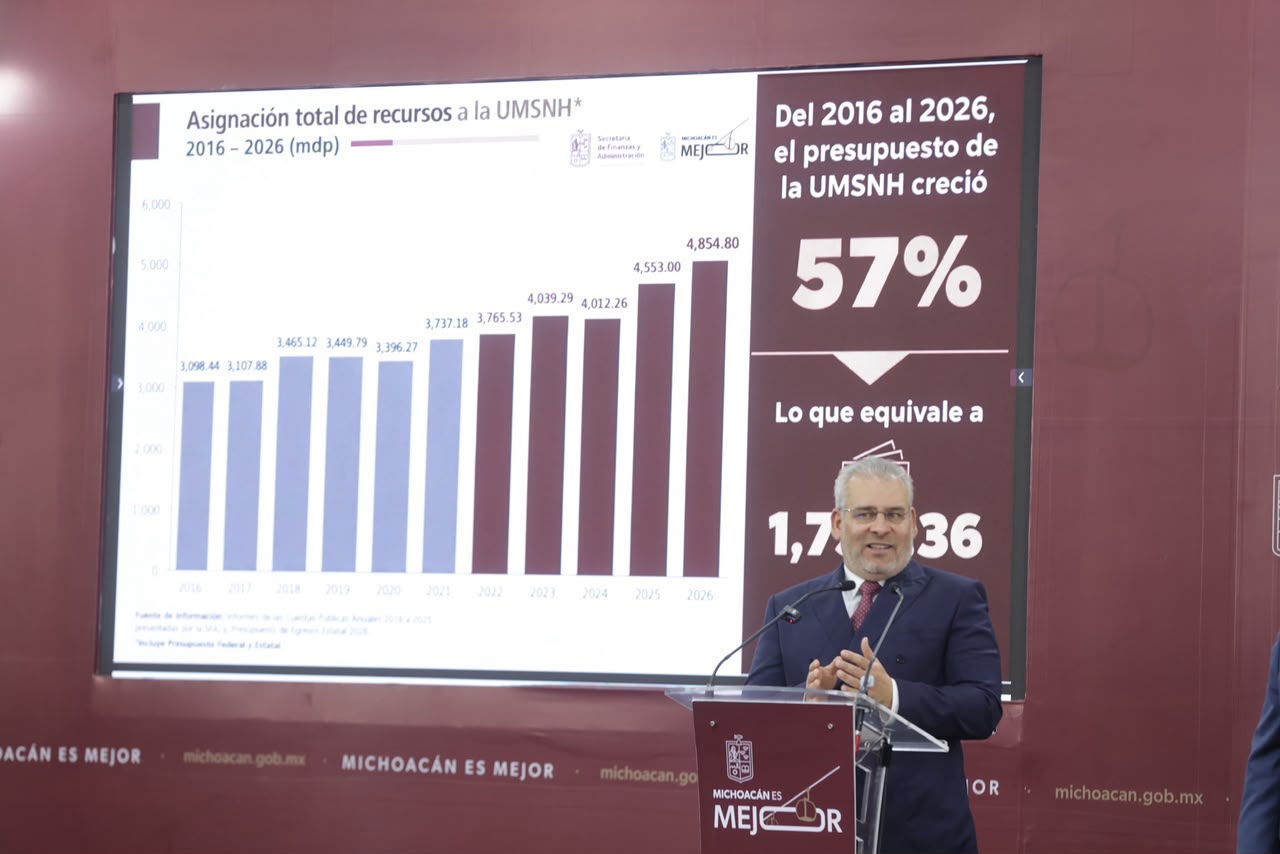 Presupuesto estatal para la UMSNH creció 82 por ciento en 5 años; recursos están garantizados: Bedolla