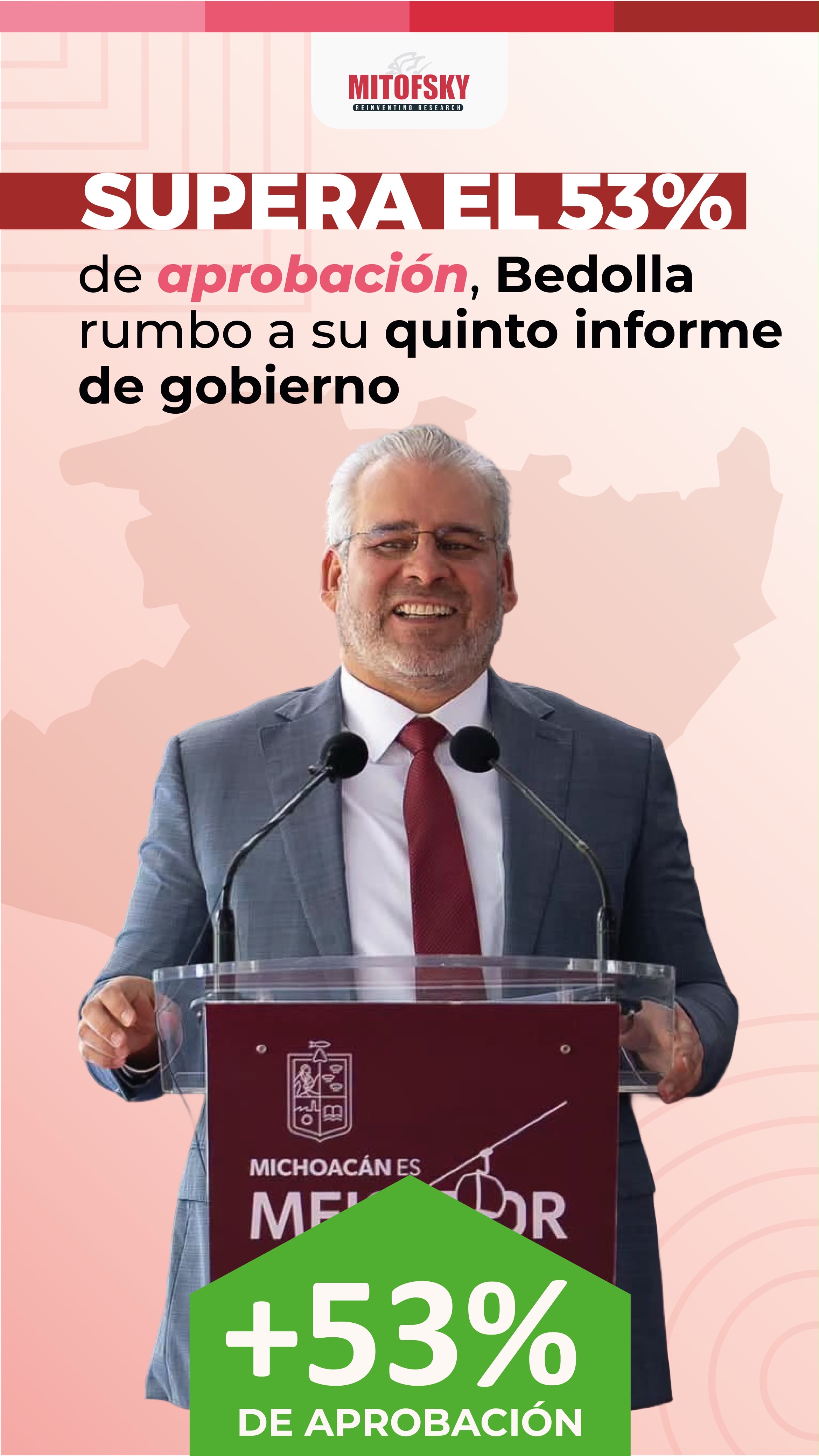Bedolla llega a su Quinto Informe con alta aprobación y 4 mil 203 obras